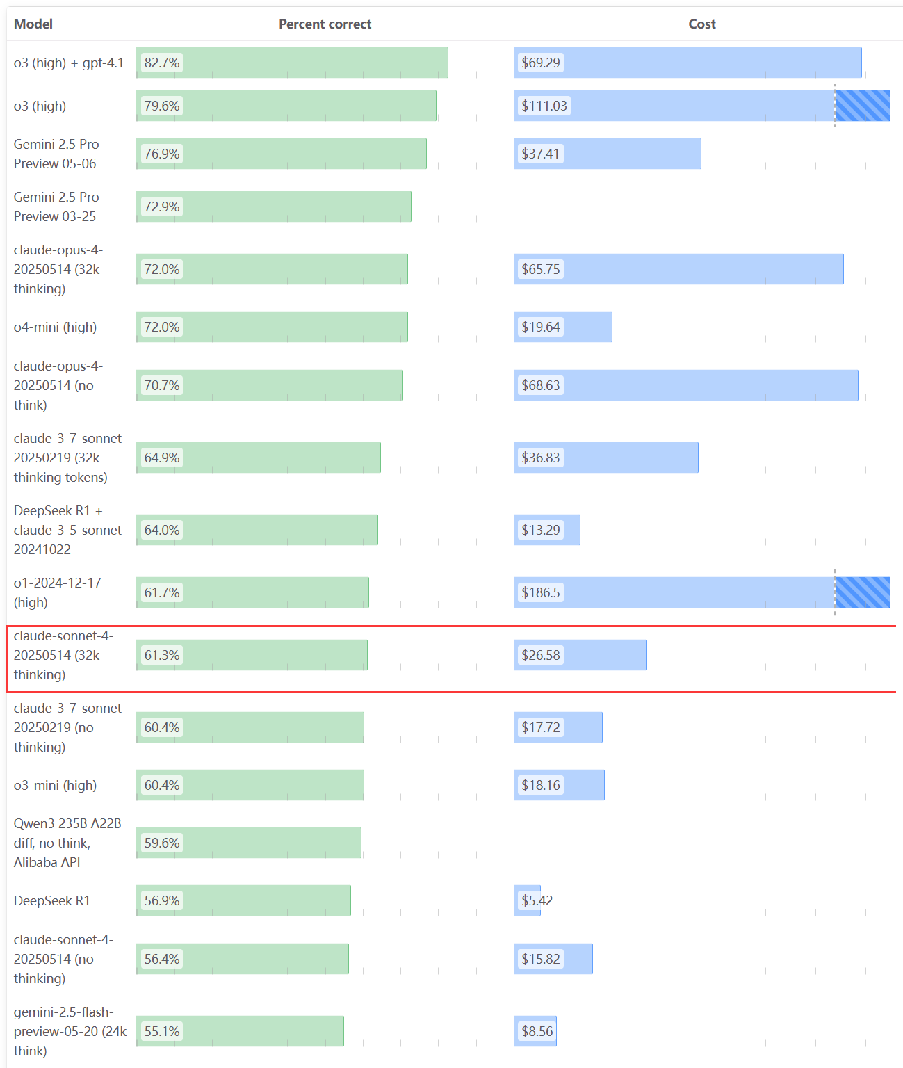 Тест-драйв Claude 4: Opus и Sonnet в бою за код и 3D - 4 Тест-драйв Claude 4: Opus и Sonnet в бою за код и 3D - 4