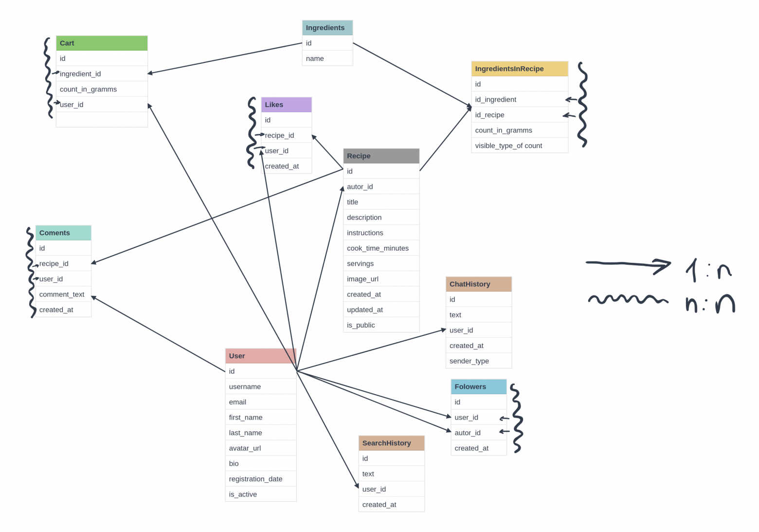 Схема базы данных