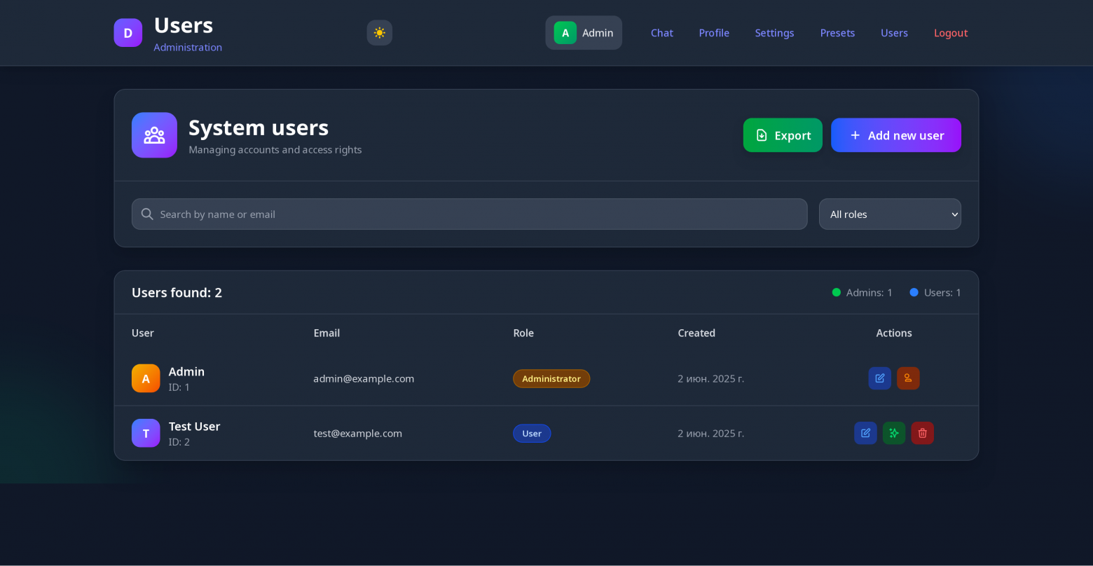 Страница управления пользователями