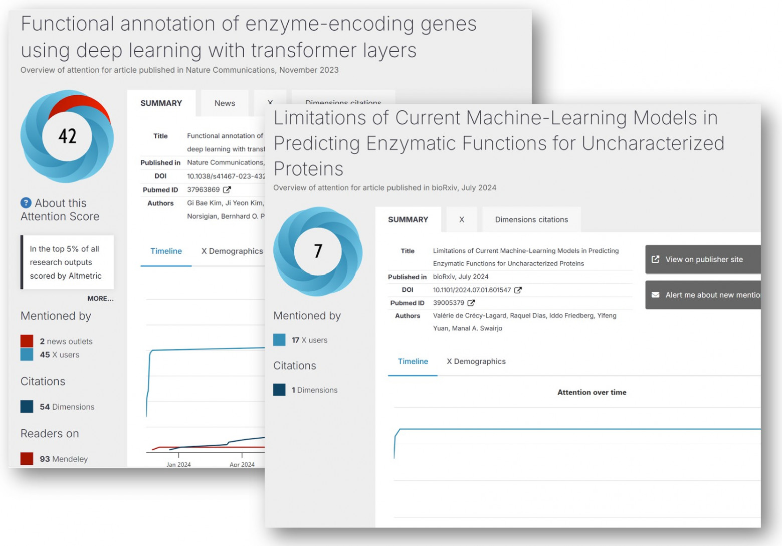 История о двух рейтингах Altmetric
