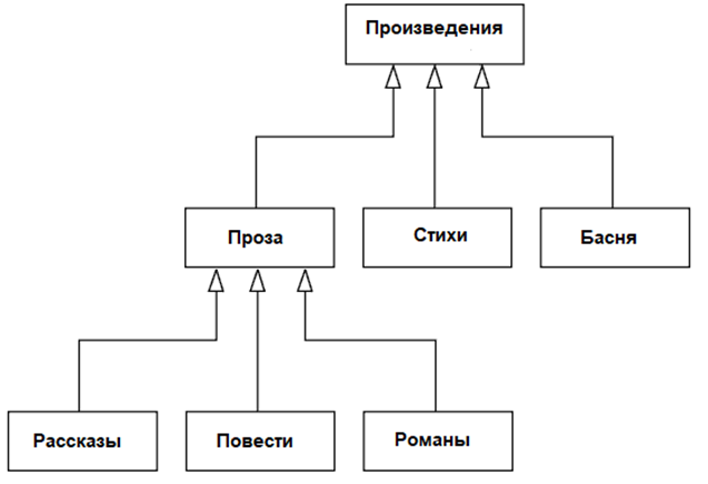 Проектирование Информационных систем. Часть 8. Разработка логической структуры данных. 8.1. UML Class diagram - 10 Проектирование Информационных систем. Часть 8. Разработка логической структуры данных. 8.1. UML Class diagram - 10