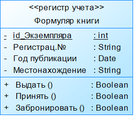Класс Формуляр книги    