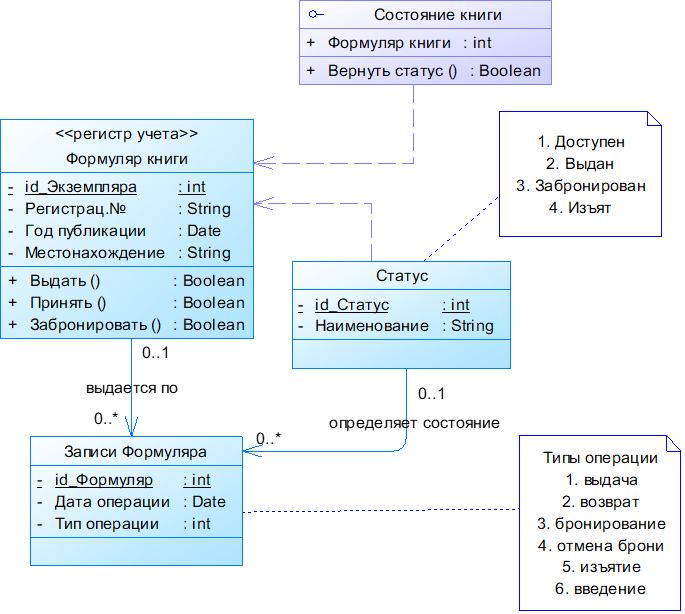 Интерфейс Текущее состояние книги    