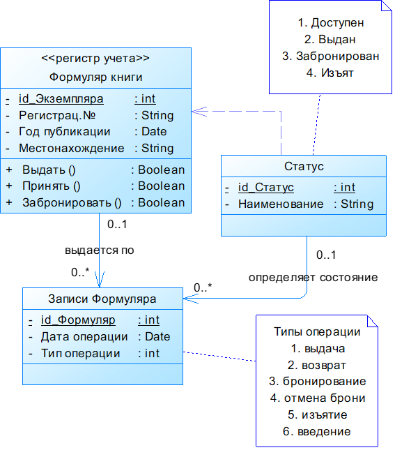 Отношение Зависимость    