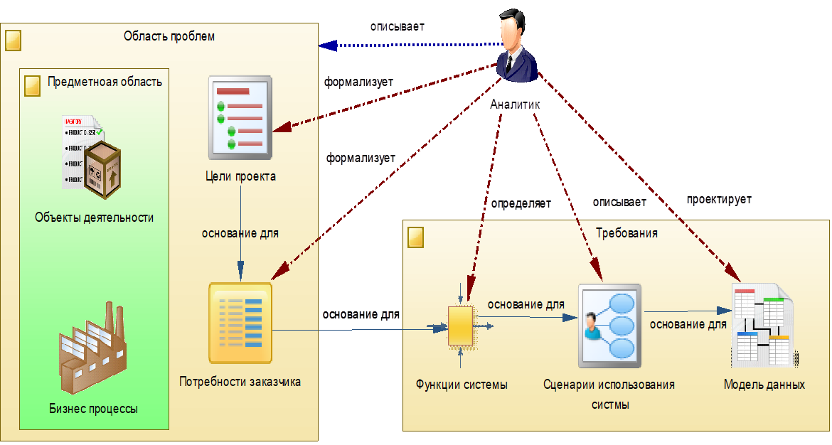 Проектирование Информационных систем. Часть 8. Разработка логической структуры данных. 8.1. UML Class diagram - 1 Проектирование Информационных систем. Часть 8. Разработка логической структуры данных. 8.1. UML Class diagram - 1