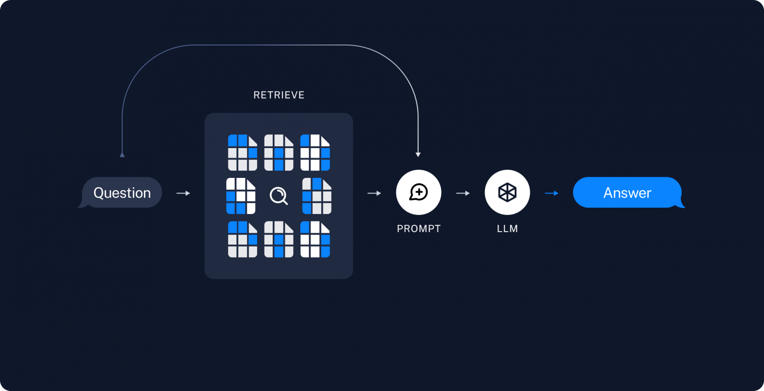 Вторая часть