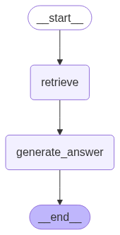 Создаем свой RAG: от загрузки данных до генерации ответов с LangGraph. Часть 2 - 3 Создаем свой RAG: от загрузки данных до генерации ответов с LangGraph. Часть 2 - 3