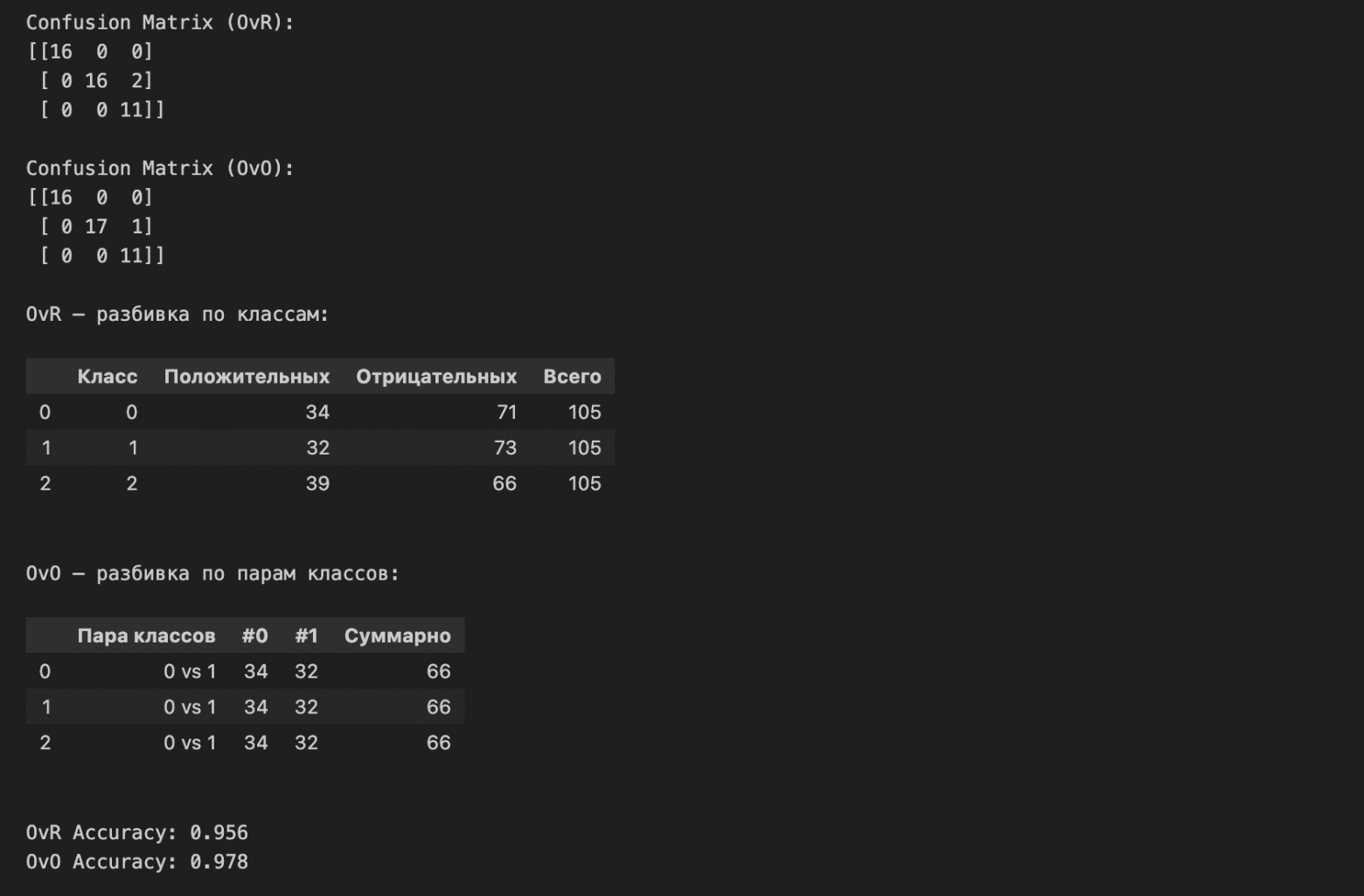 Фундаментальные вопросы по ML-DL, часть 1: Вопрос → Краткий ответ → Разбор → Пример кода. Линейки. Байес. Регуляризация - 116 Фундаментальные вопросы по ML-DL, часть 1: Вопрос → Краткий ответ → Разбор → Пример кода. Линейки. Байес. Регуляризация - 116