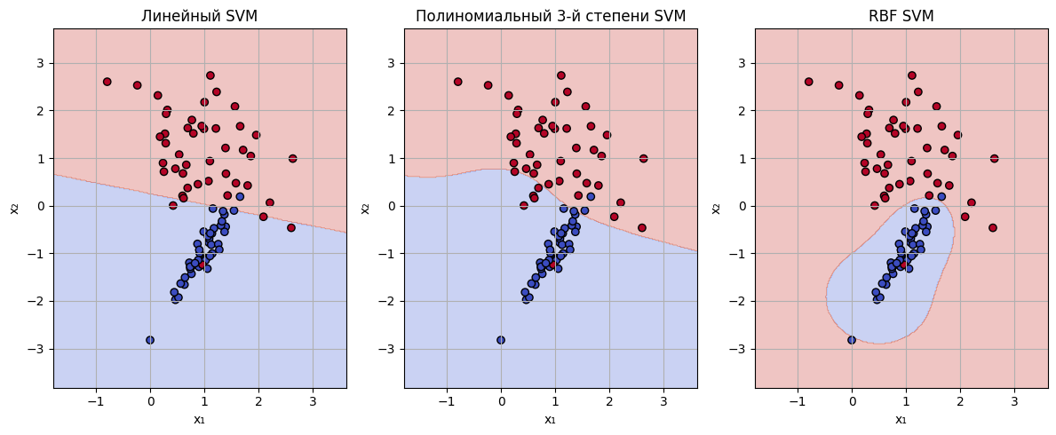 Фундаментальные вопросы по ML-DL, часть 1: Вопрос → Краткий ответ → Разбор → Пример кода. Линейки. Байес. Регуляризация - 142 Фундаментальные вопросы по ML-DL, часть 1: Вопрос → Краткий ответ → Разбор → Пример кода. Линейки. Байес. Регуляризация - 142