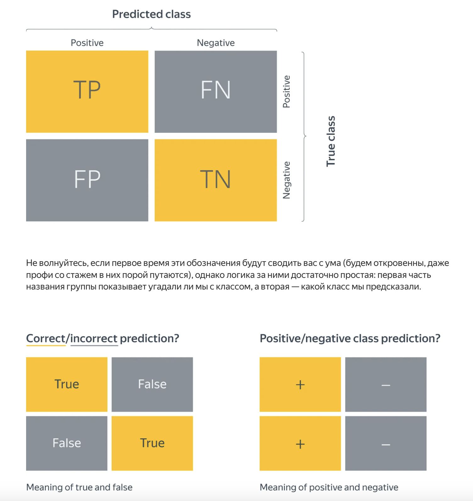 Фундаментальные вопросы по ML-DL, часть 1: Вопрос → Краткий ответ → Разбор → Пример кода. Линейки. Байес. Регуляризация - 16 Фундаментальные вопросы по ML-DL, часть 1: Вопрос → Краткий ответ → Разбор → Пример кода. Линейки. Байес. Регуляризация - 16