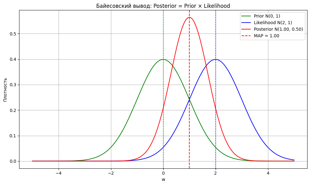 Фундаментальные вопросы по ML-DL, часть 1: Вопрос → Краткий ответ → Разбор → Пример кода. Линейки. Байес. Регуляризация - 50 Фундаментальные вопросы по ML-DL, часть 1: Вопрос → Краткий ответ → Разбор → Пример кода. Линейки. Байес. Регуляризация - 50