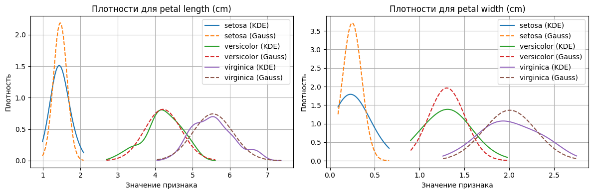 Фундаментальные вопросы по ML-DL, часть 1: Вопрос → Краткий ответ → Разбор → Пример кода. Линейки. Байес. Регуляризация - 53 Фундаментальные вопросы по ML-DL, часть 1: Вопрос → Краткий ответ → Разбор → Пример кода. Линейки. Байес. Регуляризация - 53