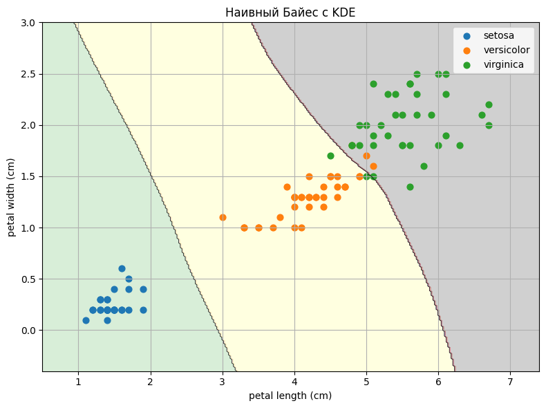 Фундаментальные вопросы по ML-DL, часть 1: Вопрос → Краткий ответ → Разбор → Пример кода. Линейки. Байес. Регуляризация - 54 Фундаментальные вопросы по ML-DL, часть 1: Вопрос → Краткий ответ → Разбор → Пример кода. Линейки. Байес. Регуляризация - 54