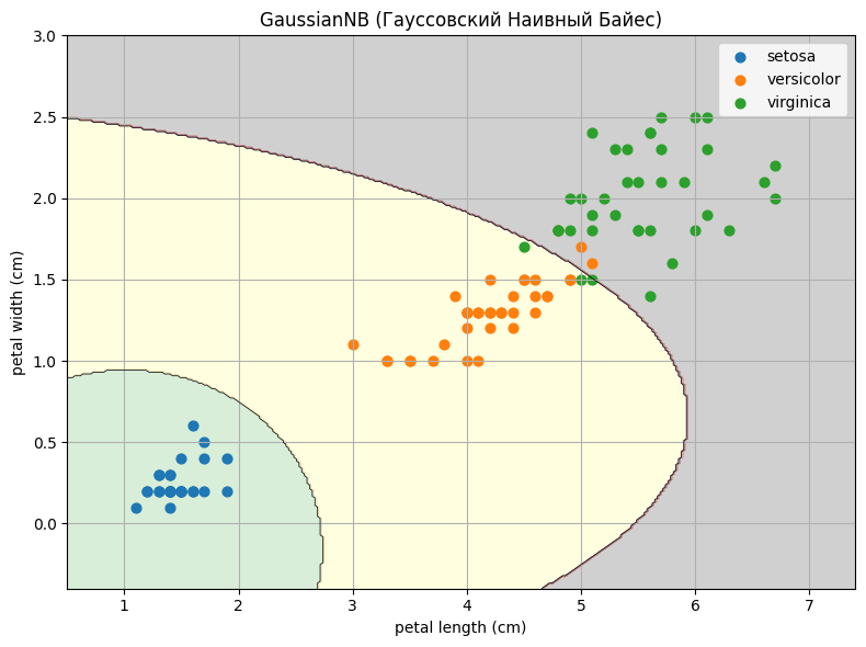 Фундаментальные вопросы по ML-DL, часть 1: Вопрос → Краткий ответ → Разбор → Пример кода. Линейки. Байес. Регуляризация - 55 Фундаментальные вопросы по ML-DL, часть 1: Вопрос → Краткий ответ → Разбор → Пример кода. Линейки. Байес. Регуляризация - 55