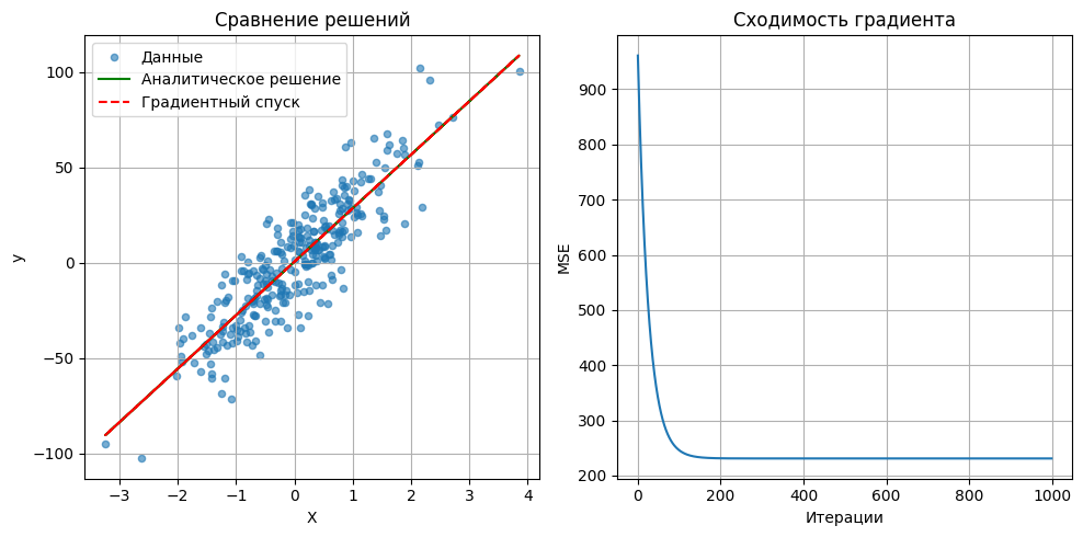 Фундаментальные вопросы по ML-DL, часть 1: Вопрос → Краткий ответ → Разбор → Пример кода. Линейки. Байес. Регуляризация - 82 Фундаментальные вопросы по ML-DL, часть 1: Вопрос → Краткий ответ → Разбор → Пример кода. Линейки. Байес. Регуляризация - 82