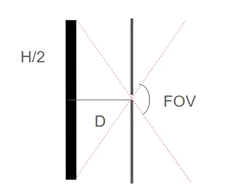 Проецирование объекта на матрицу в pinhole камере