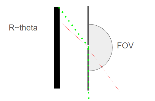 Проецирование объекта на матрицу в fisheye камере