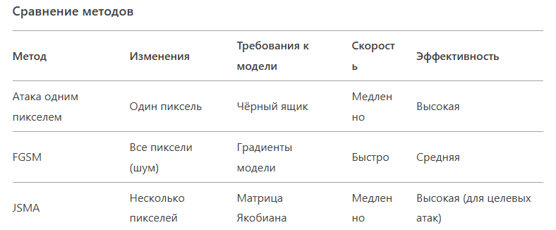 3 метода состязательных атак на глубокие нейронные сети: как обмануть ИИ - 88