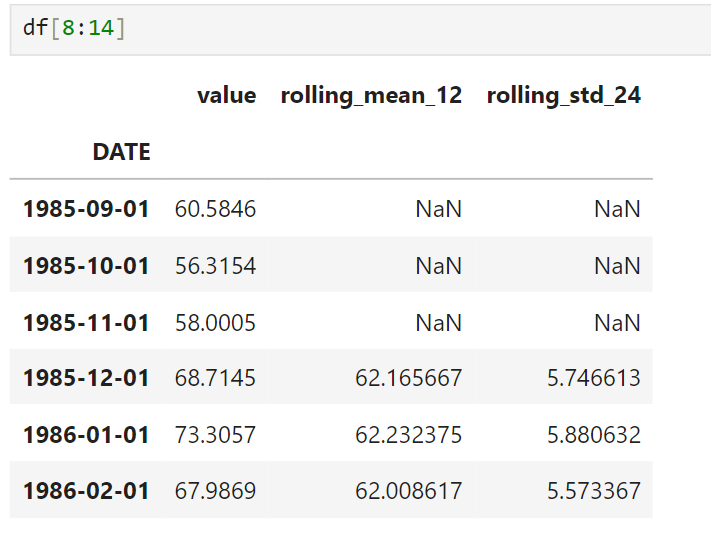 Изображение 5: Пример скользящего среднего и стандартного отклонения | Изображение автора