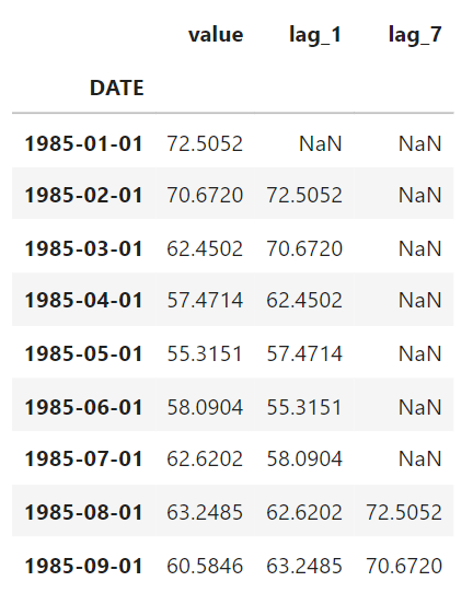 Изображение 4: Пример лаговых признаков | Изображение автора
