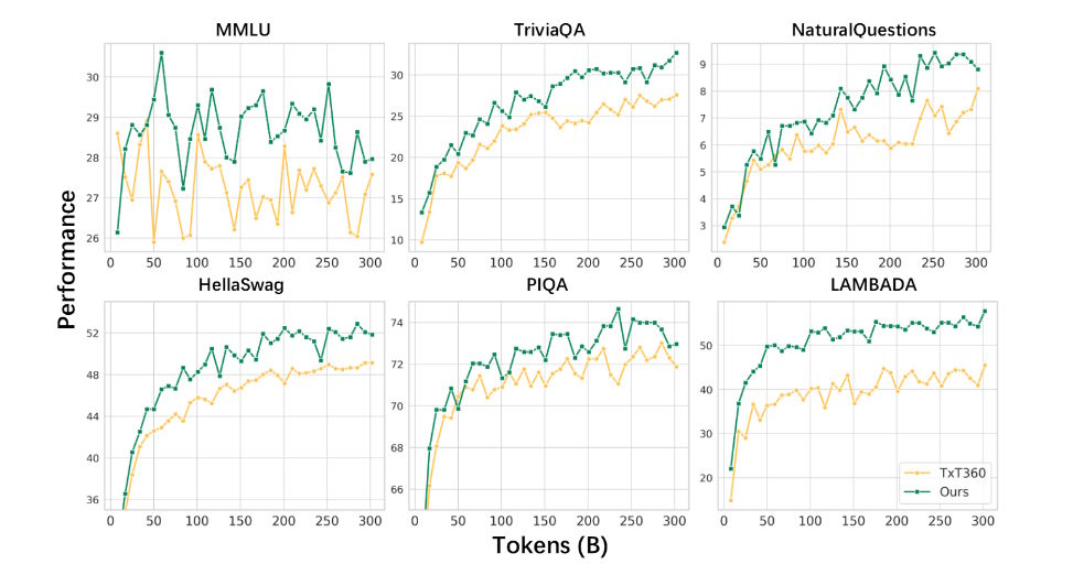 Преимущества процесса фильтрации данных Rednote очевидны в нескольких тестах Преимущества процесса фильтрации данных Rednote очевидны в нескольких тестах
