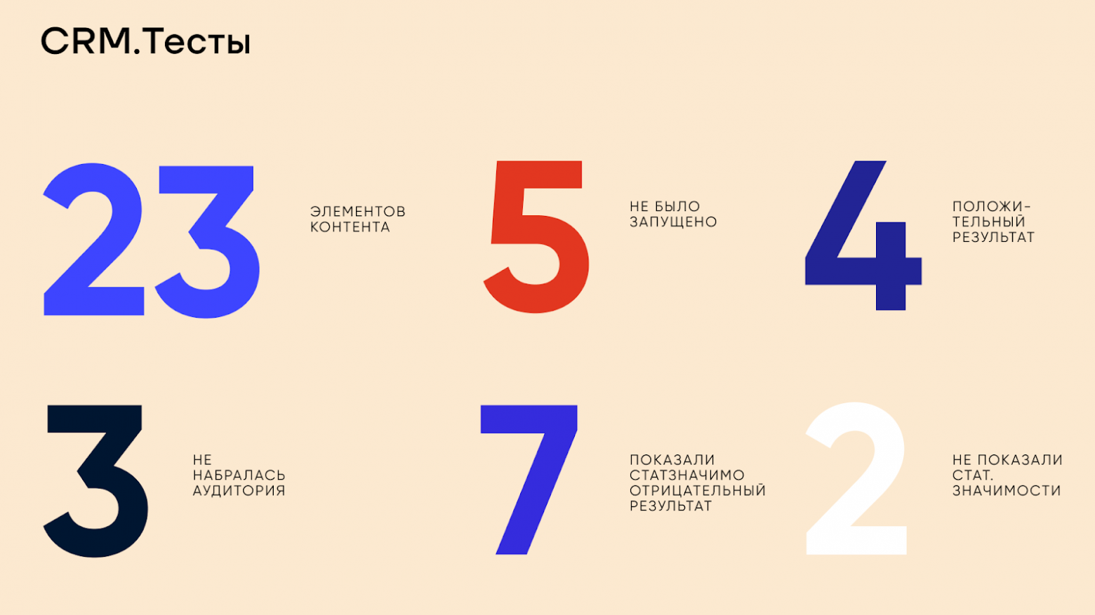 Как создать креативы с учетом региональной специфики: гайд от команды контента и результаты тестов в Индонезии - 14