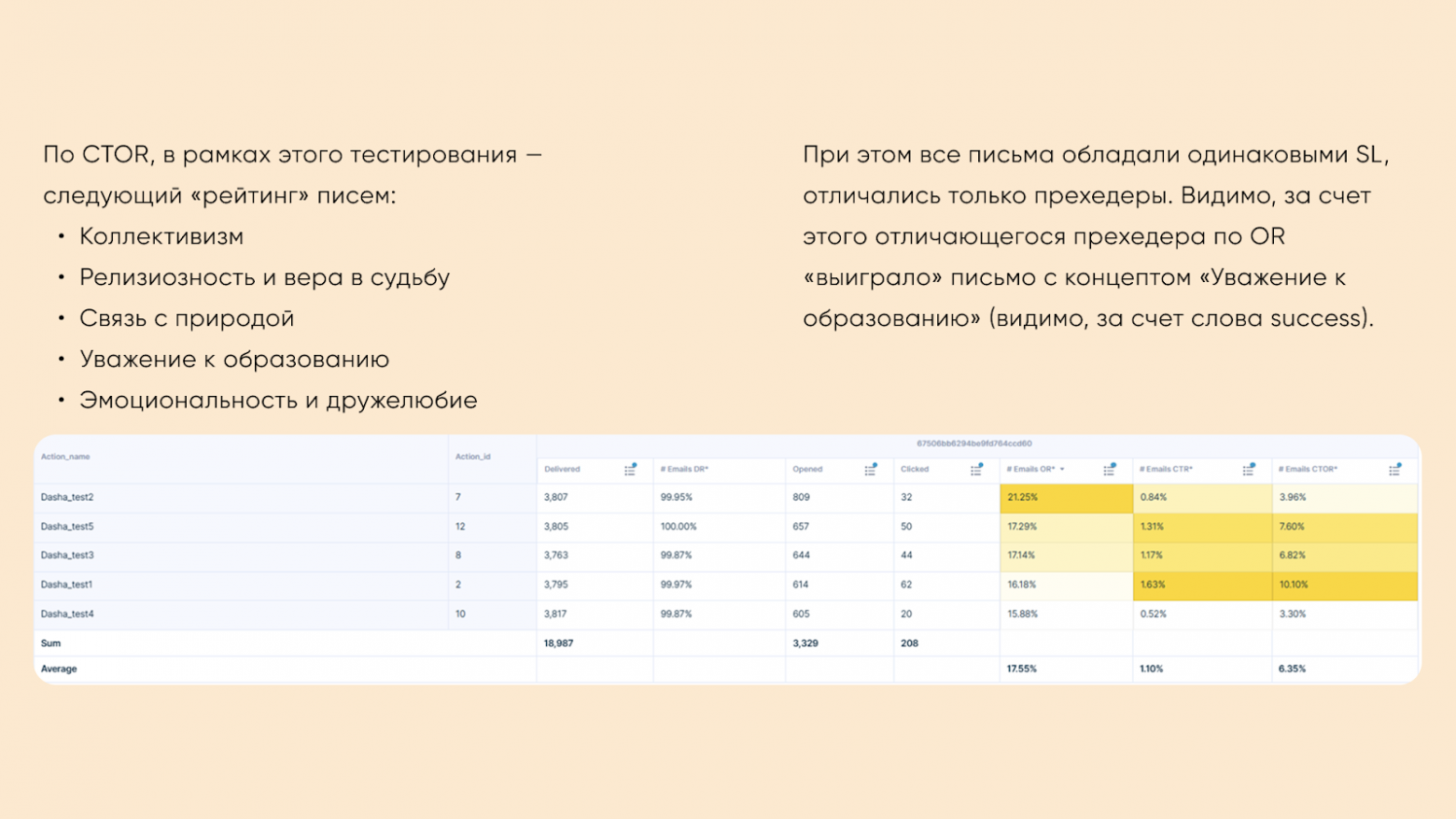 Как создать креативы с учетом региональной специфики: гайд от команды контента и результаты тестов в Индонезии - 16