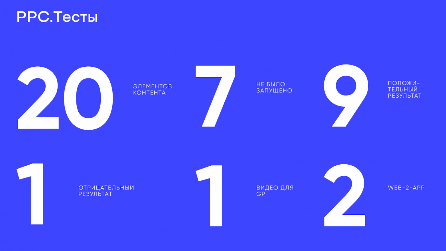 Как создать креативы с учетом региональной специфики: гайд от команды контента и результаты тестов в Индонезии - 17