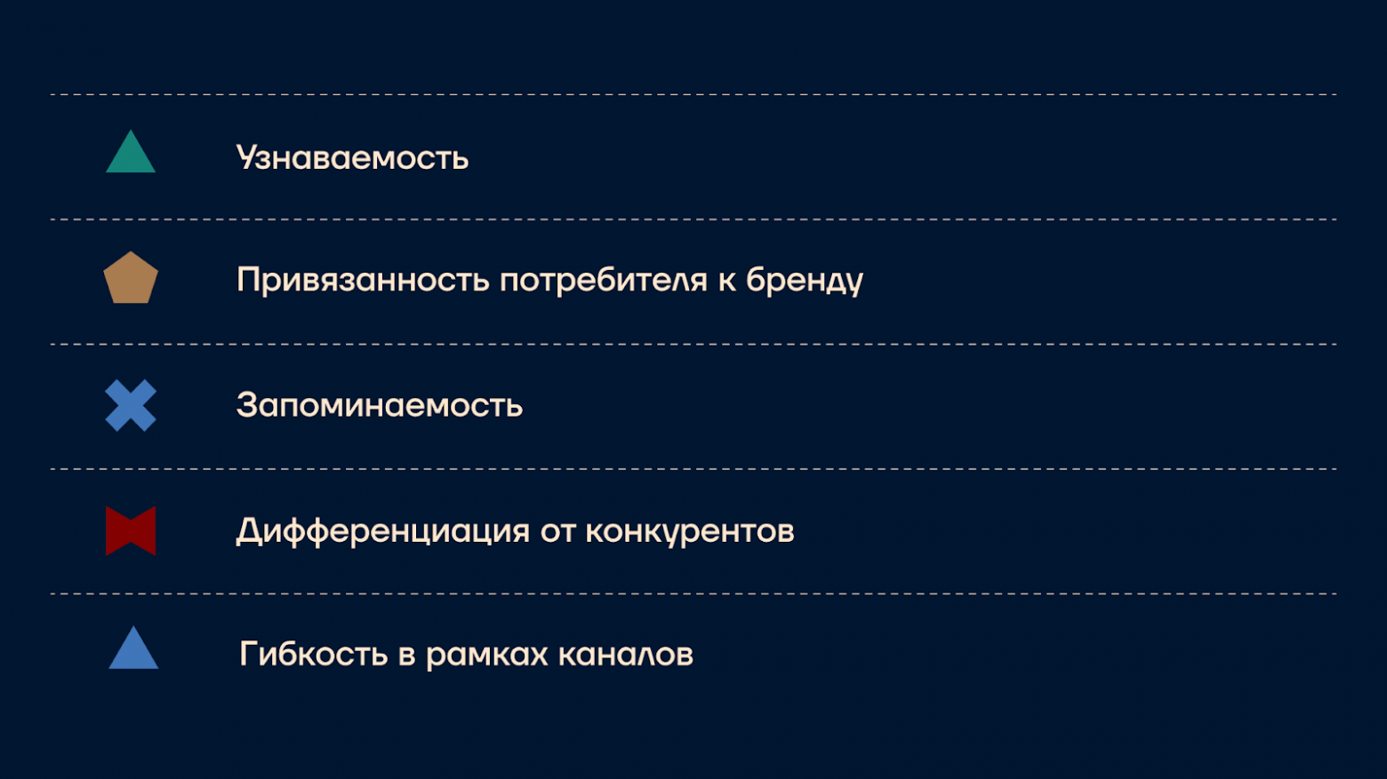Как создать креативы с учетом региональной специфики: гайд от команды контента и результаты тестов в Индонезии - 3