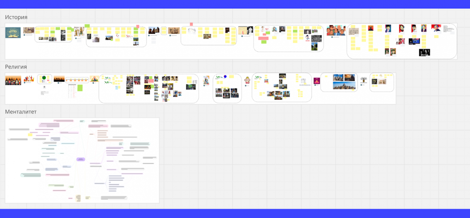 Как создать креативы с учетом региональной специфики: гайд от команды контента и результаты тестов в Индонезии - 4
