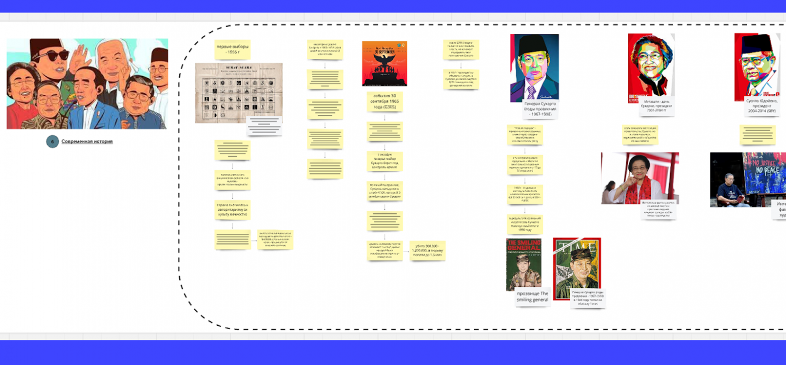 Как создать креативы с учетом региональной специфики: гайд от команды контента и результаты тестов в Индонезии - 5