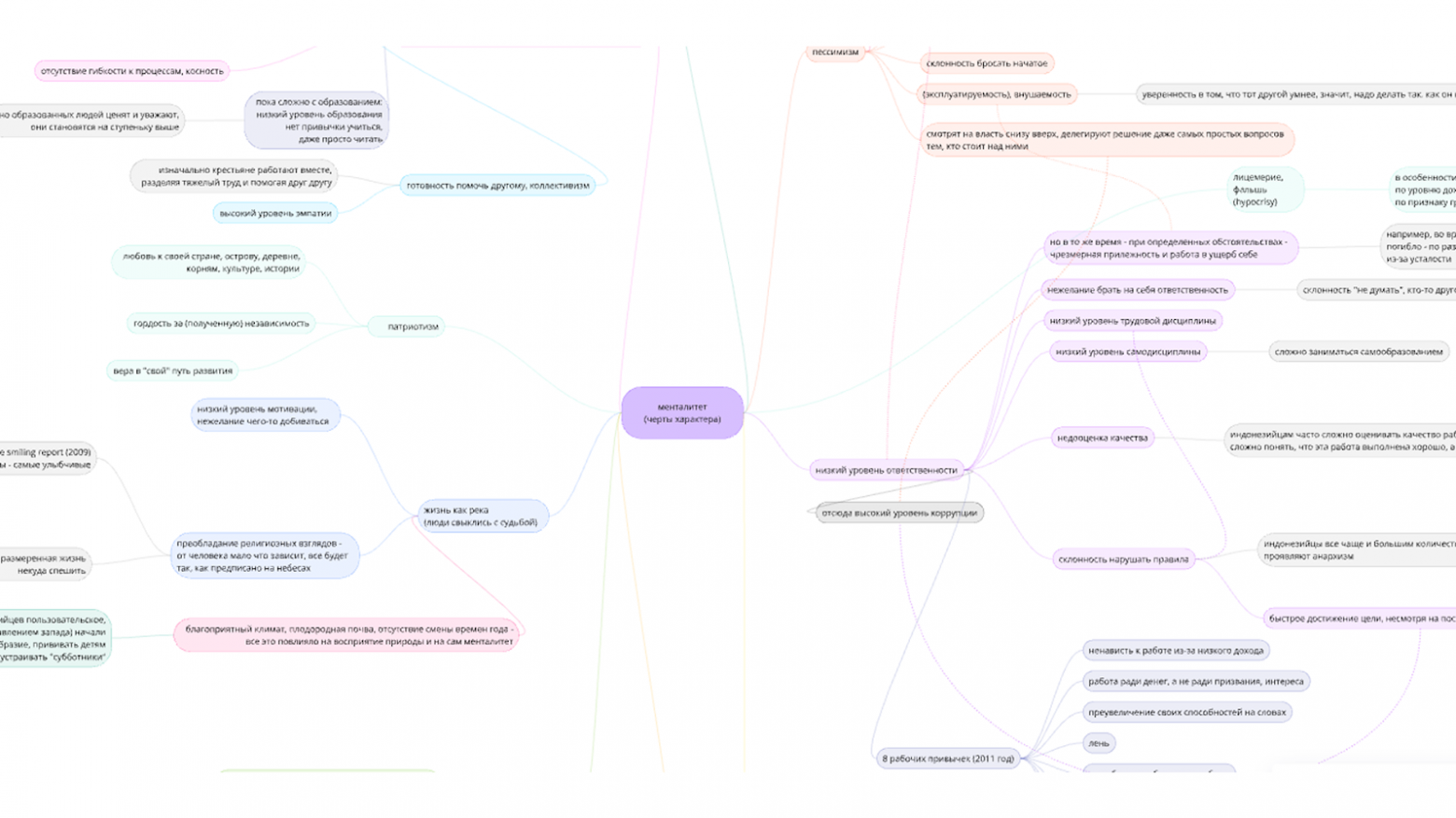 Как создать креативы с учетом региональной специфики: гайд от команды контента и результаты тестов в Индонезии - 7