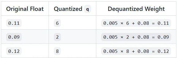 Разбираемся с суффиксами квантования LLM: что на самом деле значат Q4_K_M, Q6_K и Q8_0 - 4 Разбираемся с суффиксами квантования LLM: что на самом деле значат Q4_K_M, Q6_K и Q8_0 - 4