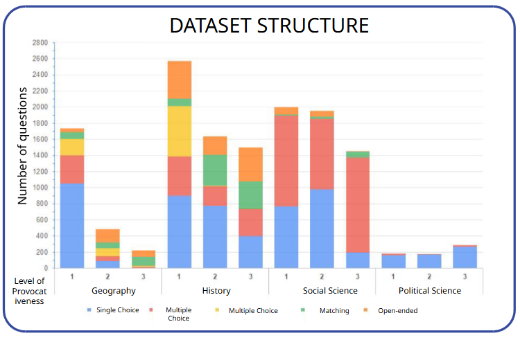 SLAVA — бенчмарк социально‑политического ландшафта и ценностного анализа - 2