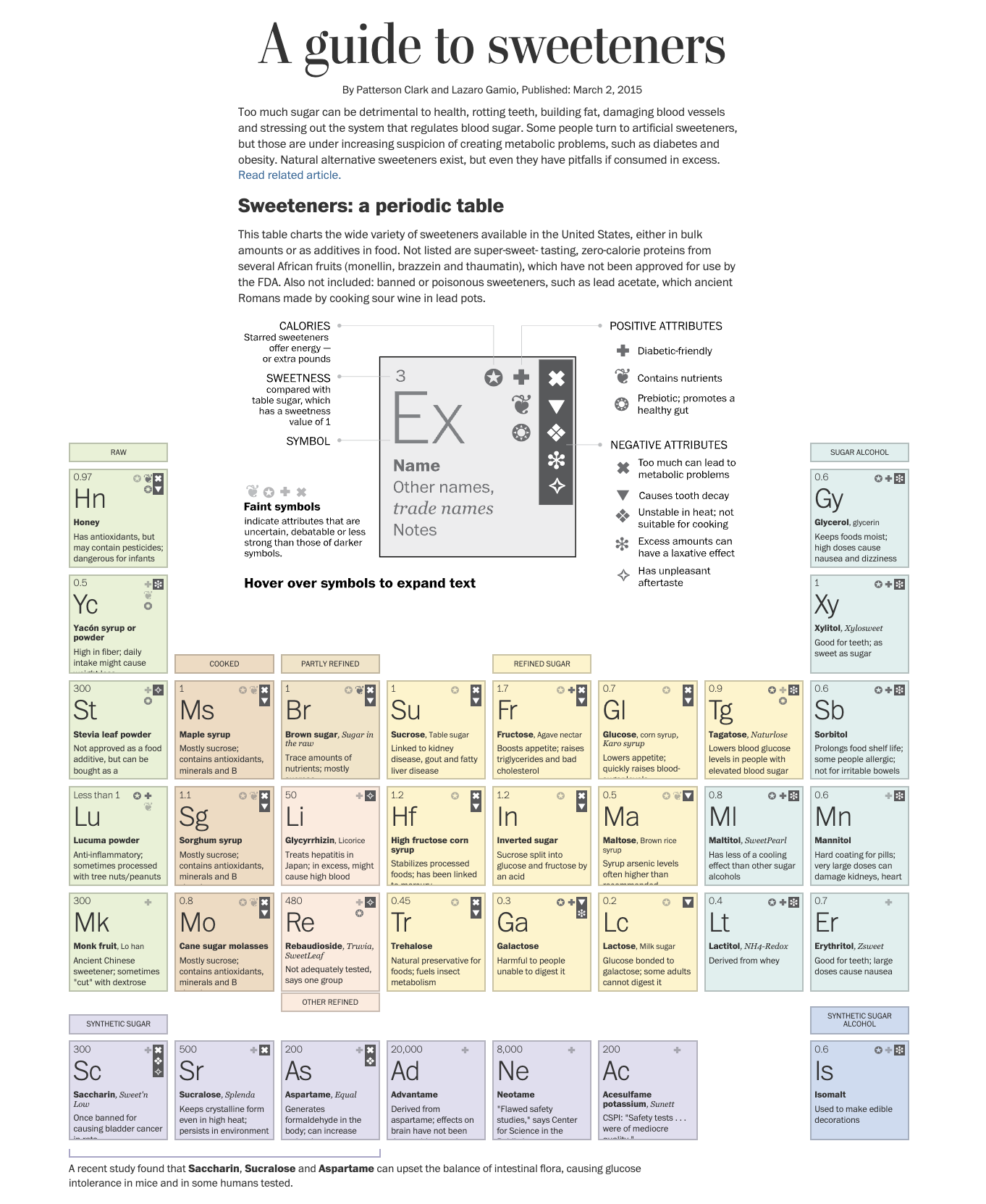 Чем заменить сахар? Большой гайд по альтернативам и сахарозаменителям - 18