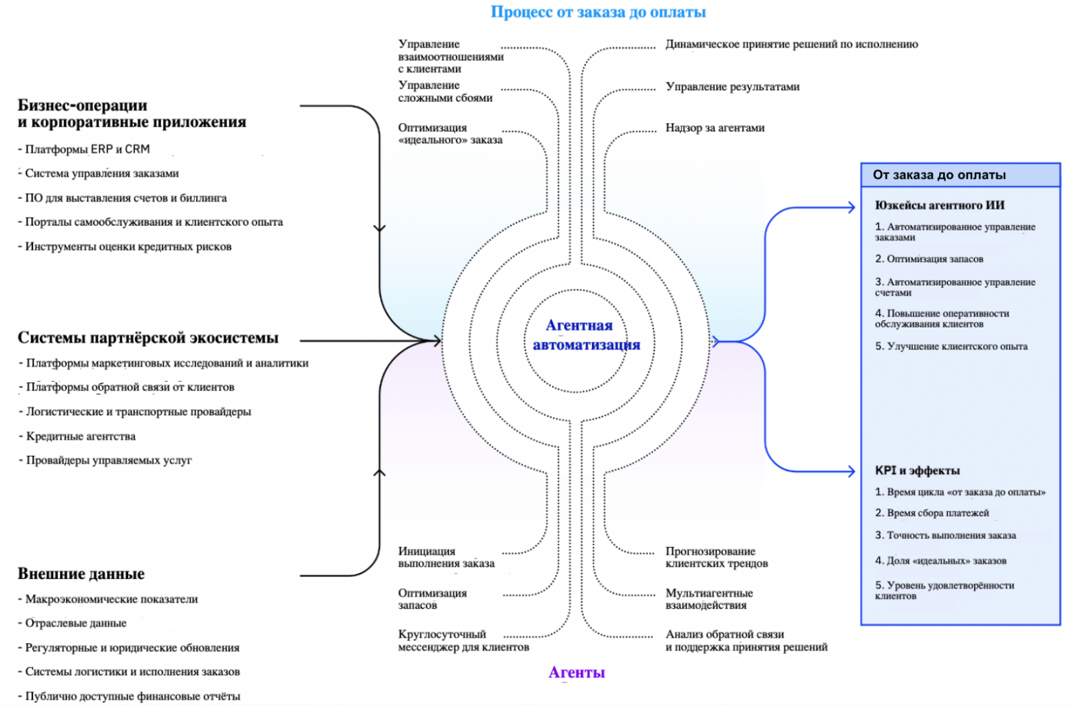 Через два года ИИ-агенты полностью трансформируют бизнес-процессы — исследование IBM - 10 Через два года ИИ-агенты полностью трансформируют бизнес-процессы — исследование IBM - 10