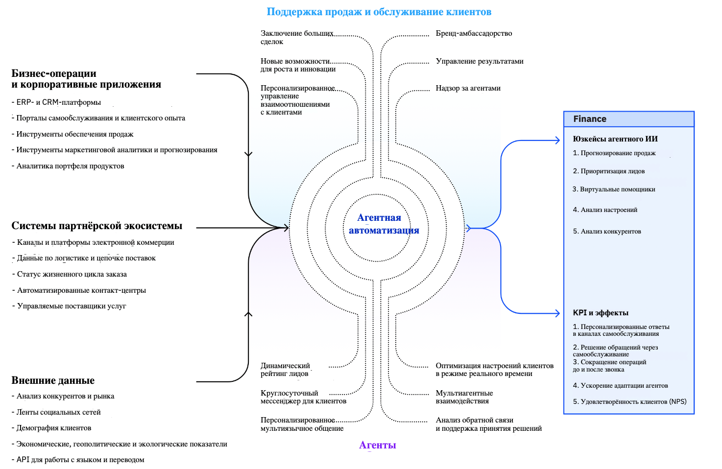 Через два года ИИ-агенты полностью трансформируют бизнес-процессы — исследование IBM - 12 Через два года ИИ-агенты полностью трансформируют бизнес-процессы — исследование IBM - 12