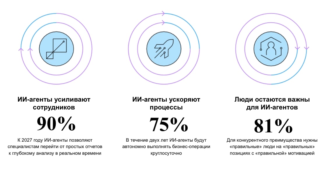 Ключевые выводы Ключевые выводы