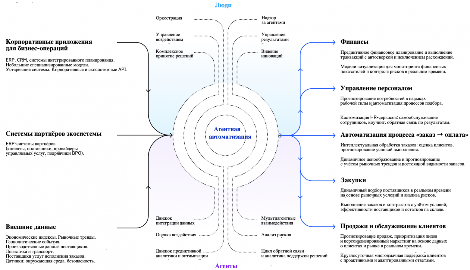 Как ИИ-агенты высвобождают потенциал сотрудников (2024 → 2026)
