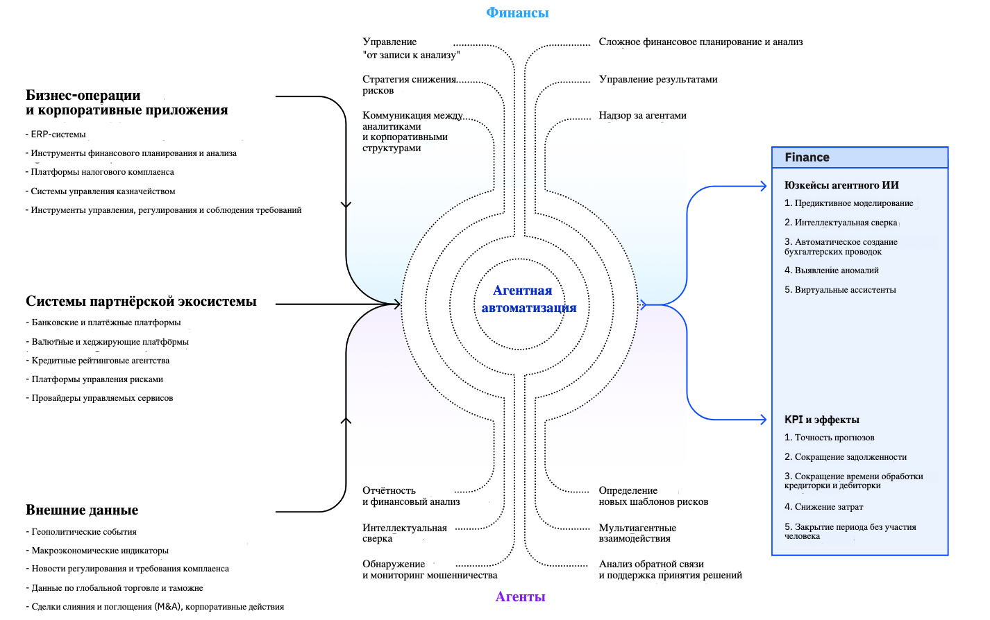 Через два года ИИ-агенты полностью трансформируют бизнес-процессы — исследование IBM - 8 Через два года ИИ-агенты полностью трансформируют бизнес-процессы — исследование IBM - 8
