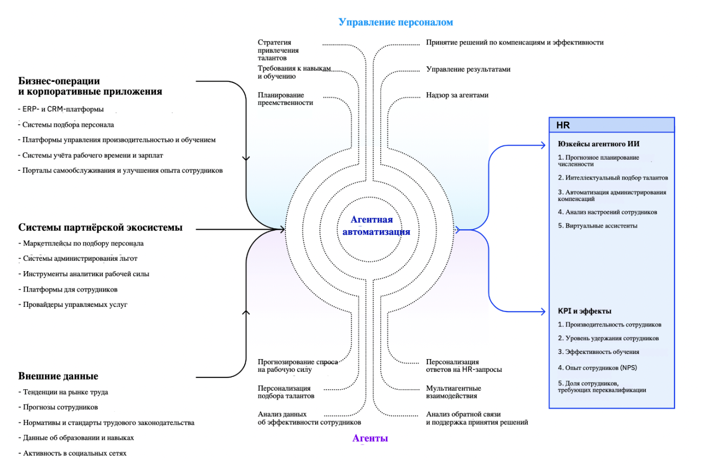 Через два года ИИ-агенты полностью трансформируют бизнес-процессы — исследование IBM - 9 Через два года ИИ-агенты полностью трансформируют бизнес-процессы — исследование IBM - 9