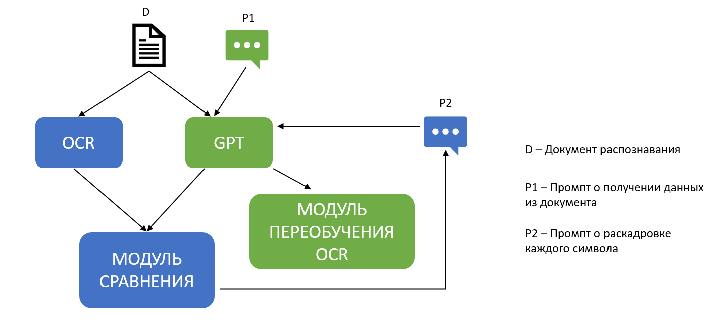 Что будет, если пригласить на свидание OCR и GPT? - 8 Что будет, если пригласить на свидание OCR и GPT? - 8