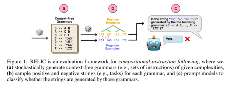 Исследование способности языковых моделей к логическим рассуждениям — тест RELIC - 2 Исследование способности языковых моделей к логическим рассуждениям — тест RELIC - 2