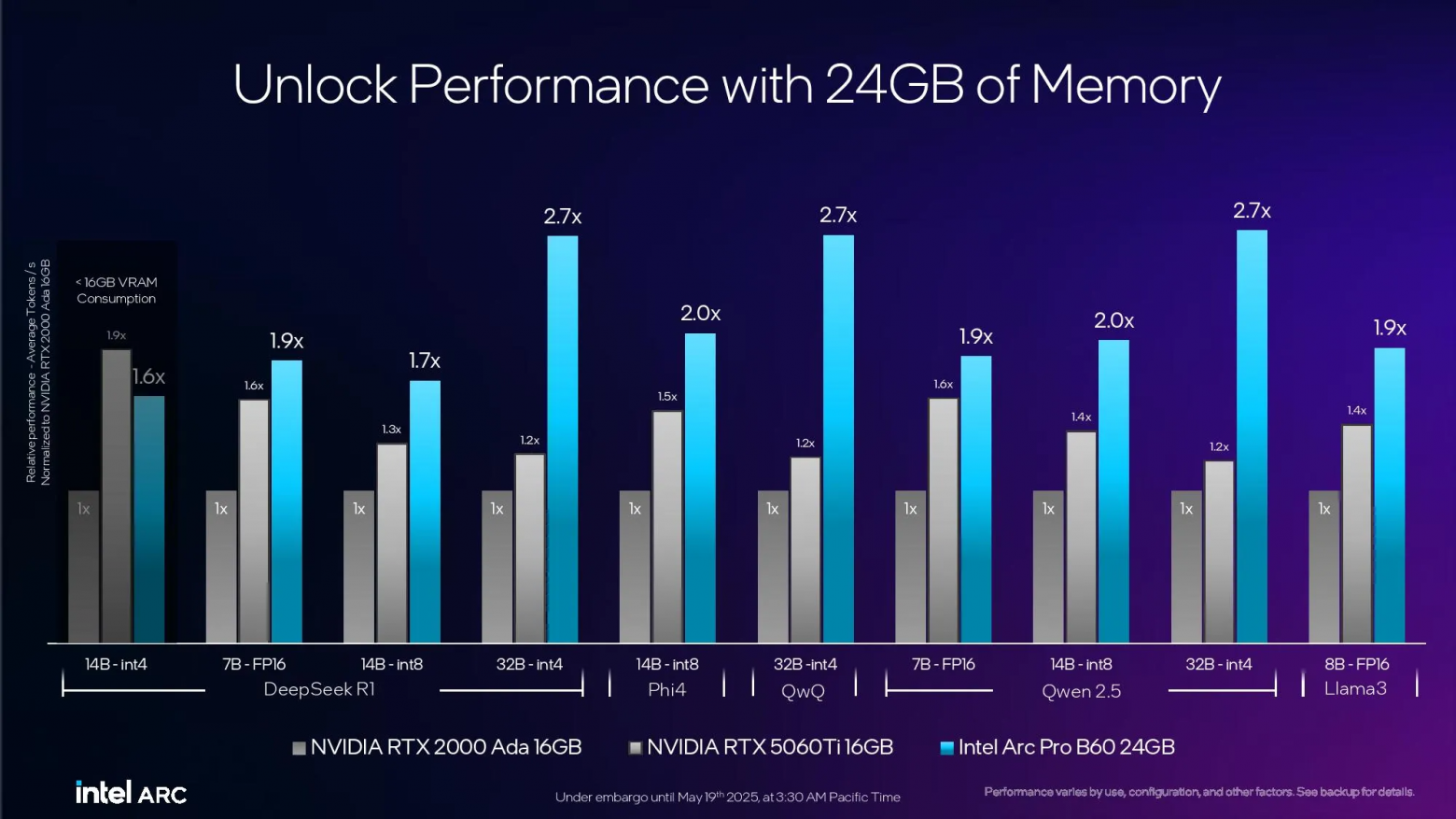 Китайцы готовы представить новые процессоры? Самые интересные новости из мира железа за май - 13 Китайцы готовы представить новые процессоры? Самые интересные новости из мира железа за май - 13