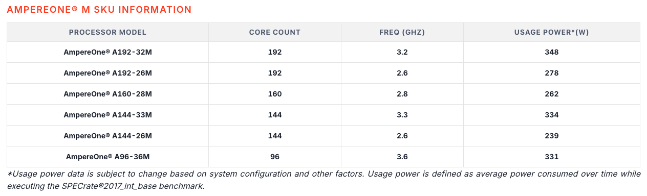 Китайцы готовы представить новые процессоры? Самые интересные новости из мира железа за май - 3 Китайцы готовы представить новые процессоры? Самые интересные новости из мира железа за май - 3