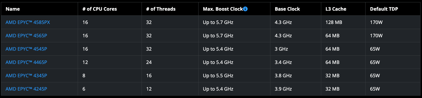 Китайцы готовы представить новые процессоры? Самые интересные новости из мира железа за май - 5 Китайцы готовы представить новые процессоры? Самые интересные новости из мира железа за май - 5