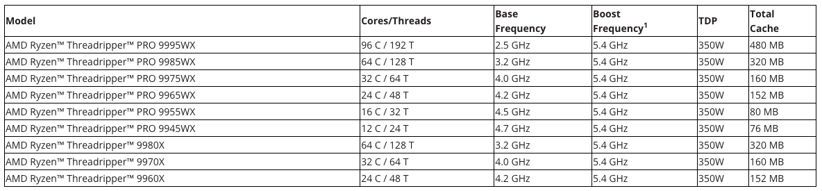 Китайцы готовы представить новые процессоры? Самые интересные новости из мира железа за май - 7 Китайцы готовы представить новые процессоры? Самые интересные новости из мира железа за май - 7