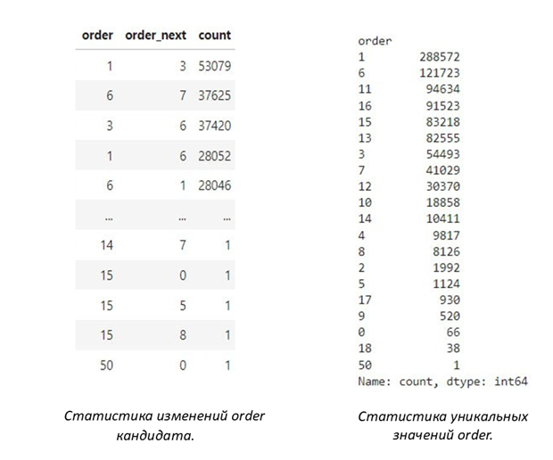 Когда O(n) мешает отбирать резюме в Росатоме - 2 image