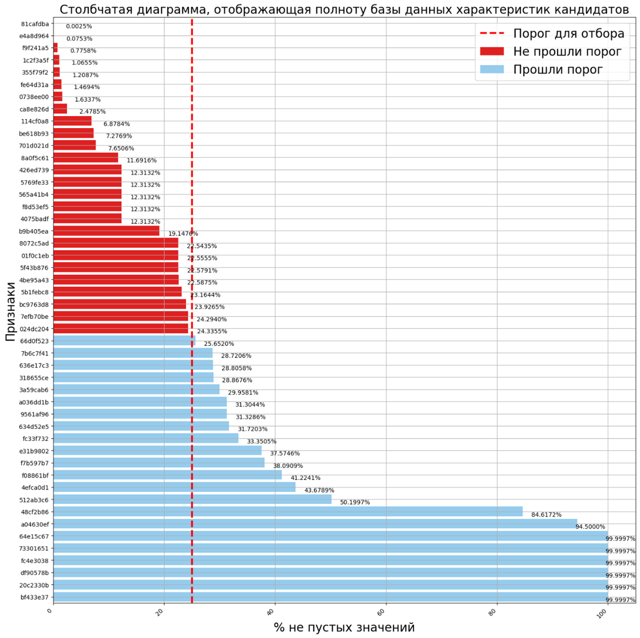 Когда O(n) мешает отбирать резюме в Росатоме - 3 image