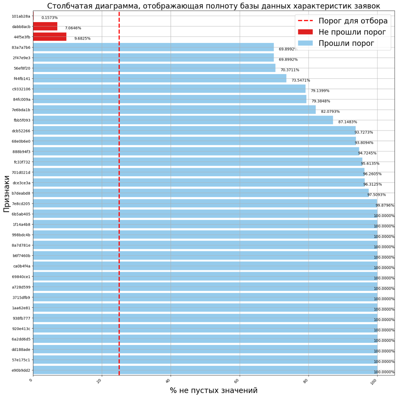 Когда O(n) мешает отбирать резюме в Росатоме - 4 image